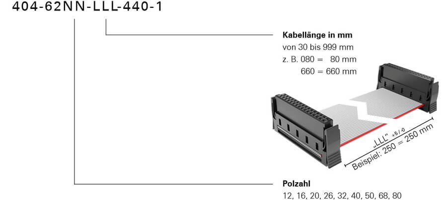 Bestellschluessel One27 Kabelkonfektion hochtemperatur Konfektionsvariante 440 Foto neu 2024