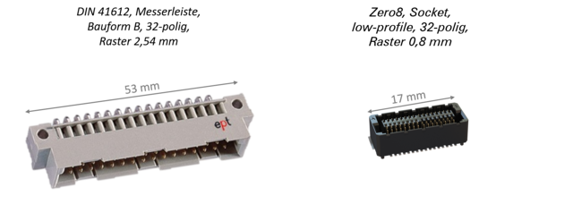 Miniaturisierung Darstellung DIN vs Zero8